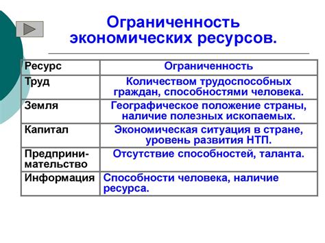 Недостаток информации и ограниченность ресурсов