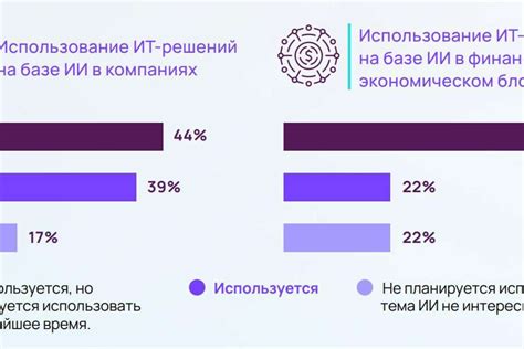 Недостаток информации о комиссиях и условиях