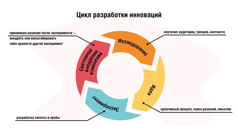 Недостаток как толчок для инноваций