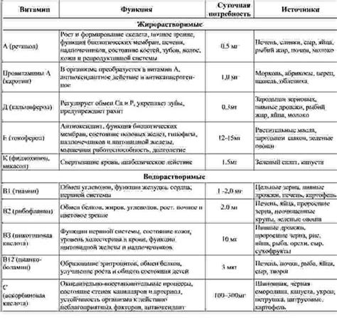 Недостаток микроэлементов и питательных веществ