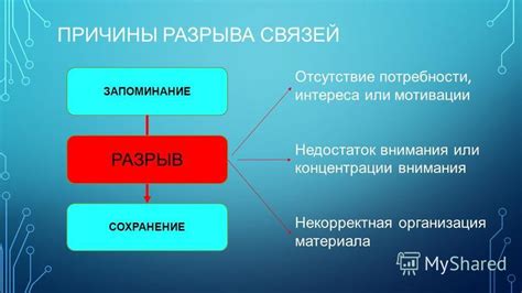 Недостаток мотивации и концентрации