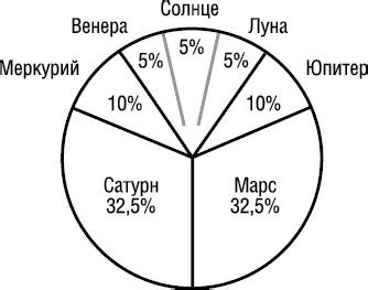 Недостаток новых возможностей