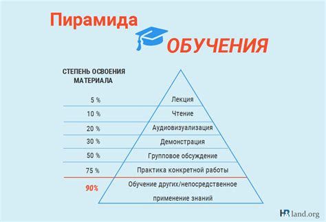 Недостаток обучения и опыта