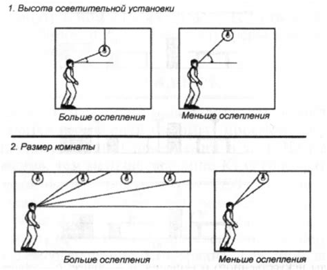 Недостаток освещения и его решение: