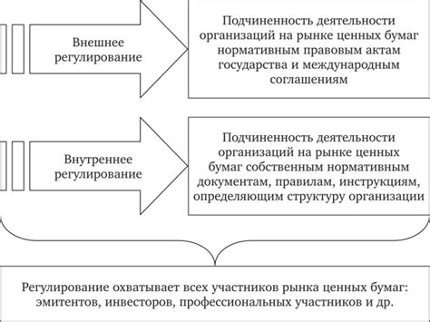 Недостаток регулирования рынка