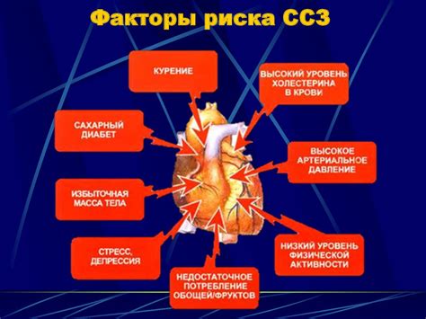 Недостаток сна и повышение риска сердечно-сосудистых заболеваний