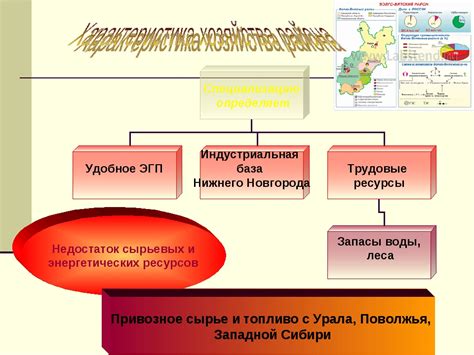 Недостаток сырьевых ресурсов