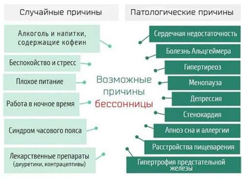 Недостаток физической активности и плохой сон