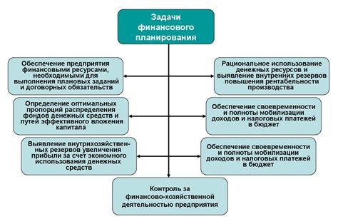 Недостаток финансового планирования