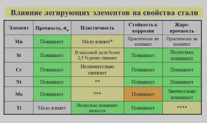 Недостаток элементов и их влияние на руки