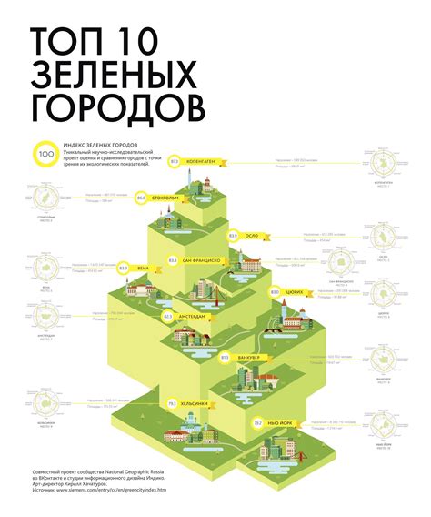 Недостаточная озелененность городов