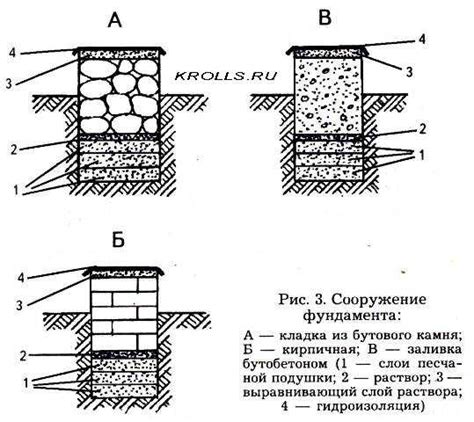 Недостаточная устойчивость: