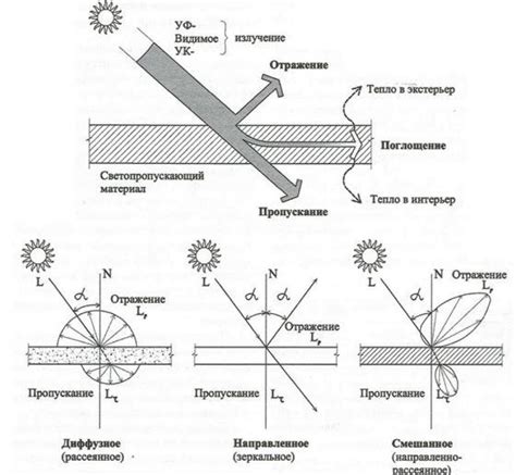 Недостаточная яркость света