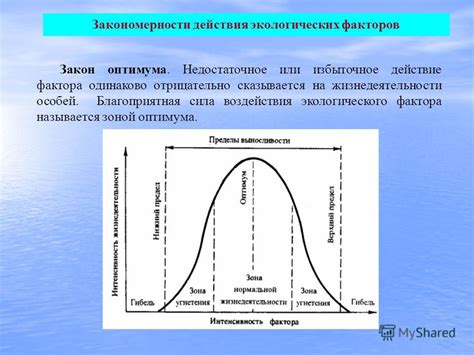 Недостаточное или избыточное воздействие света