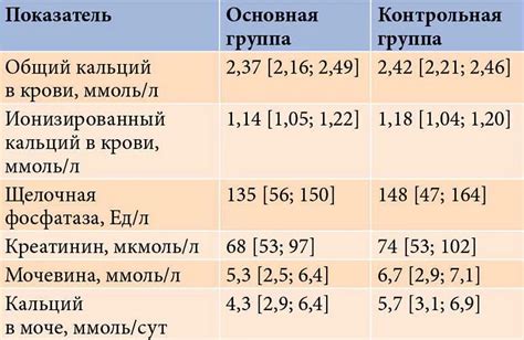 Недостаточное содержание кальцитонина