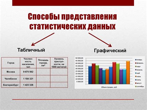 Недоступные способы использования данных с целью удовольствия