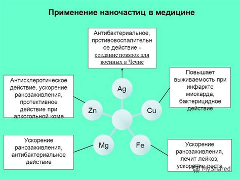 Незаменимость металлов в медицине и фармакологии