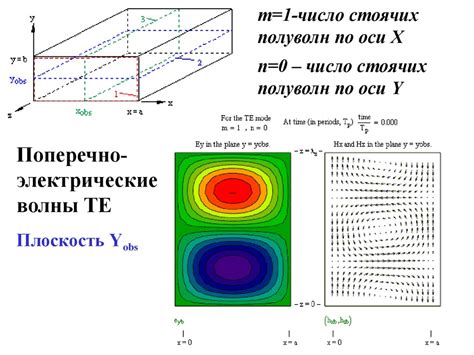 Неизвестные формы электромагнитной энергии