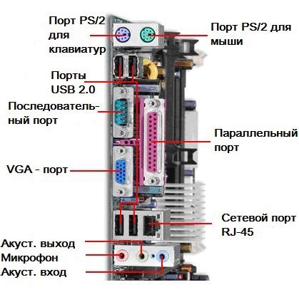 Неисправности внешних устройств