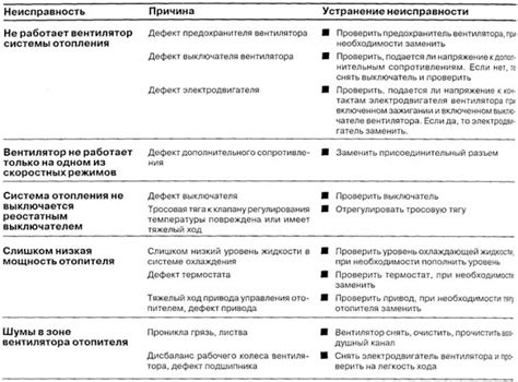 Неисправности системы отопления