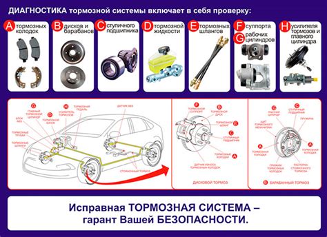 Неисправности тормозной системы