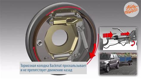 Неисправности тормозов прицепа