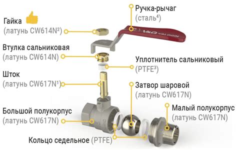 Неисправность шнека или шарового крана