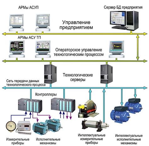 Некачественная эксплуатация и управление системами