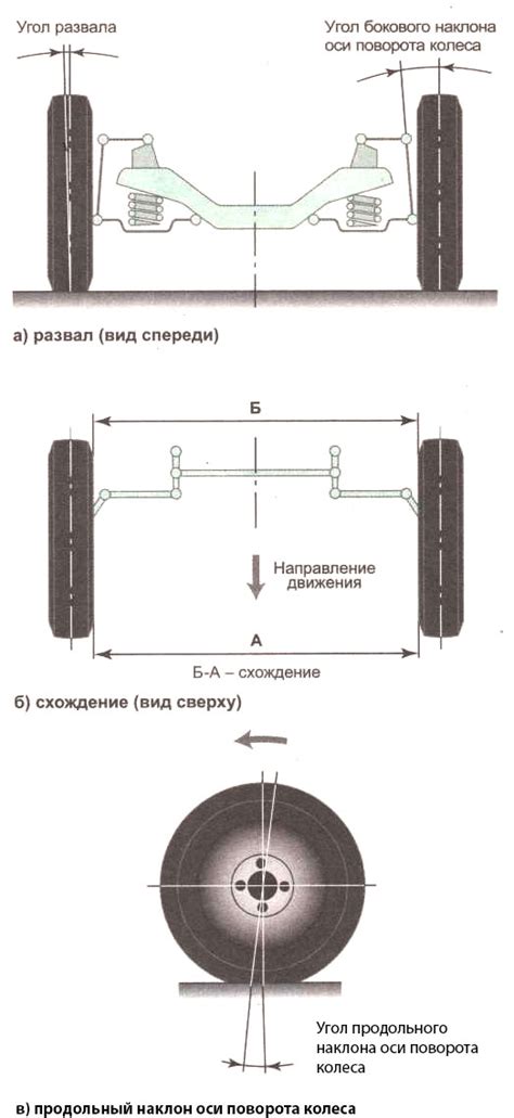 Некачественные детали и материалы при замене схождения и развала