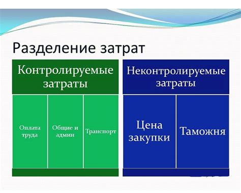 Неконтролируемые расходы сотрудников