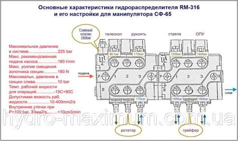 Некорректная регулировка