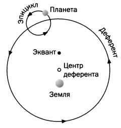 Немецкая Церковь и отрицание гелиоцентризма