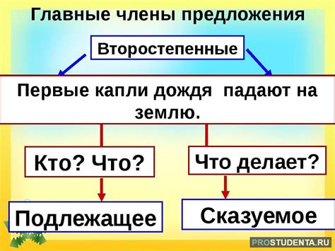 Необоснованные предложения и их анализ