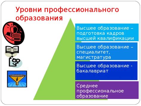 Необходимая подготовка и образование