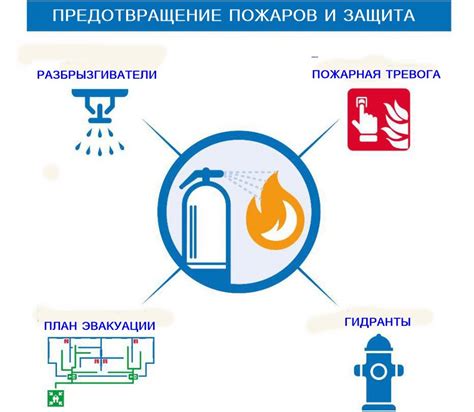 Необходимое оборудование для предотвращения пожаров