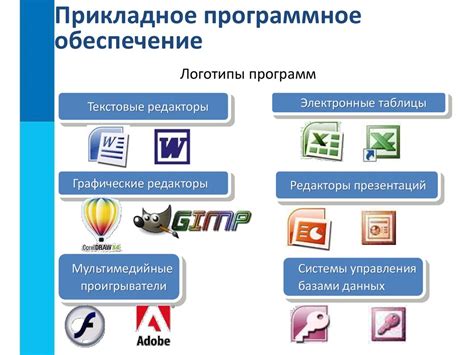 Необходимое программное обеспечение для компьютера