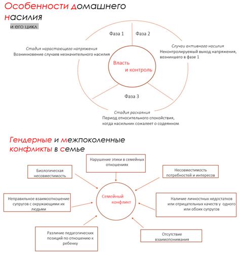 Необходимость преодоления цикла насилия