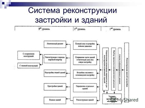 Необходимость реконструкции зданий: ключевые факторы