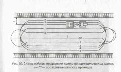 Необходимость увлажнения