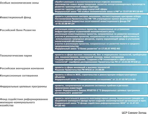 Необходимость установления приоритетов