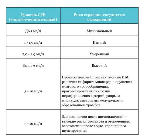 Необходимость учета контекста при интерпретации результатов