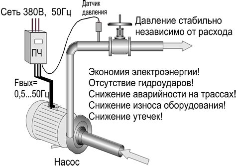 Необходимость частой подкачки гидроаккумулятора