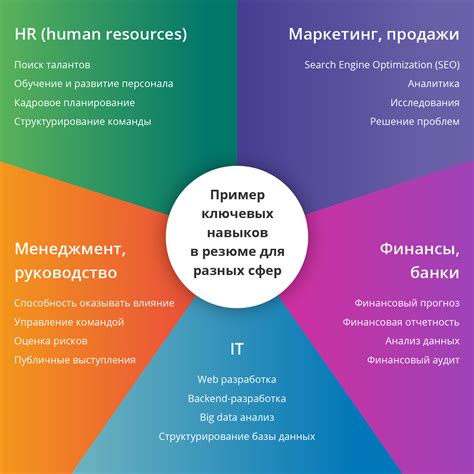 Необходимые навыки для работы на позиции раскройщика