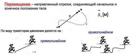 Необъяснимые изменения и перемещения предметов