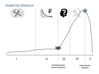 Неожиданное разрешение