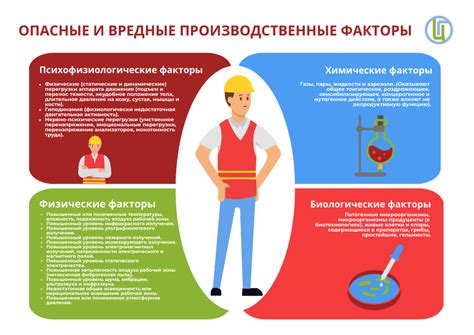 Неопасные производственные факторы