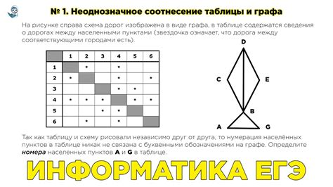 Неопределенные номера и неправильные пути