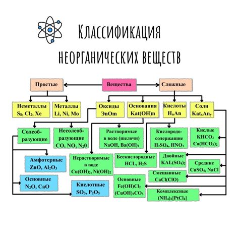 Неорганическая номенклатура