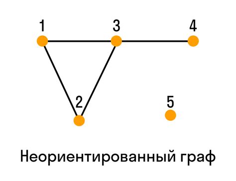 Неориентированный граф