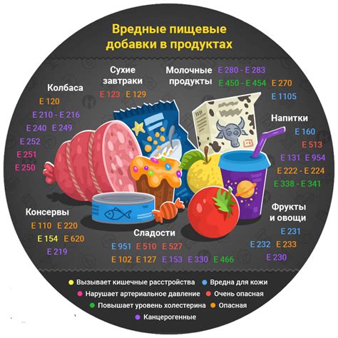 Неохранителен ли Е в пище?